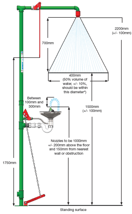 NORMEN VOOR NOODDOUCHES